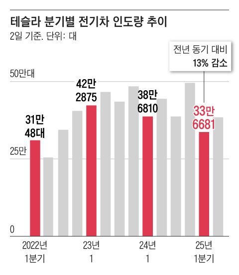 그래픽=조선디자인랩 이연주