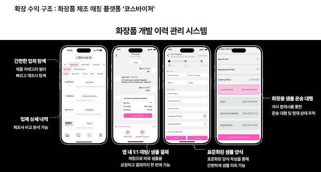 화장품 제조 매칭 플랫폼 ‘코스바이저’
