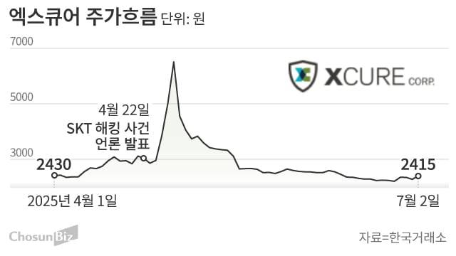 그래픽=손민균