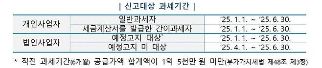 자료:국세청