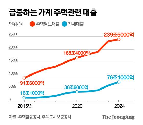 정근영 디자이너
