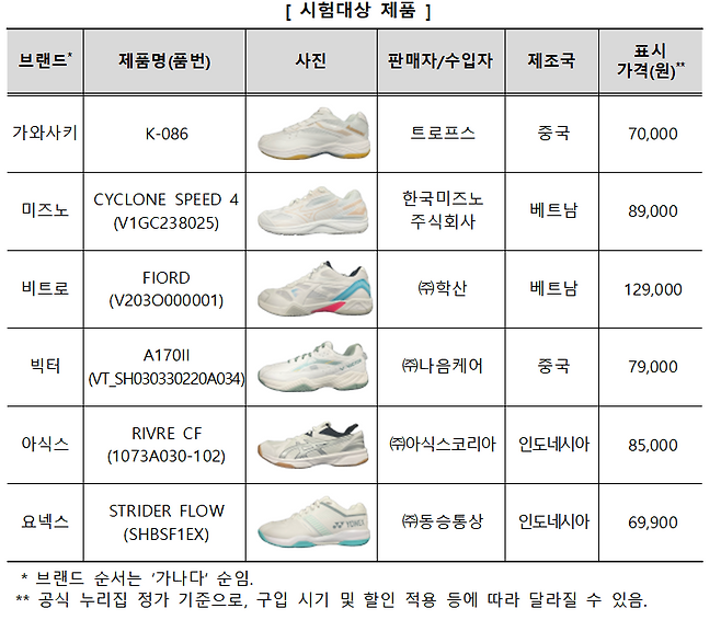 소비자원
