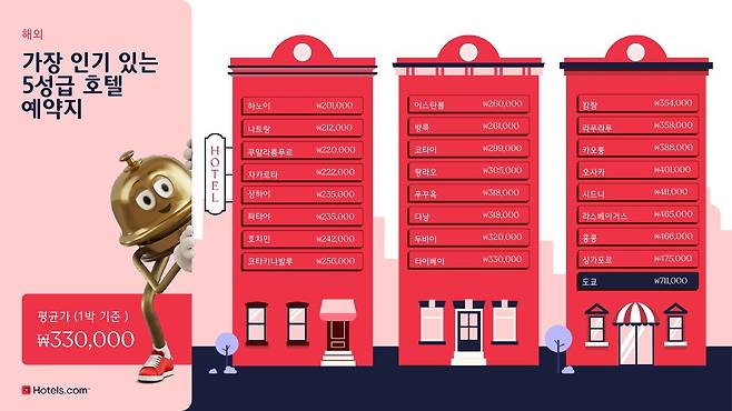 호텔스닷컴 제공