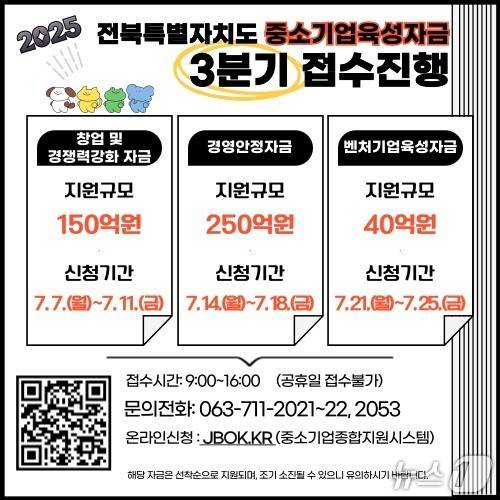 전북경진원이 7일부터 '2025년 전북 중소기업 육성 자금' 3분기 신청 접수를 시작한다.(경진원 제공. 재판매 및 DB금지)