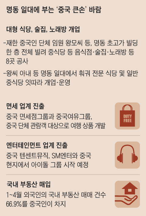 그래픽=양인성