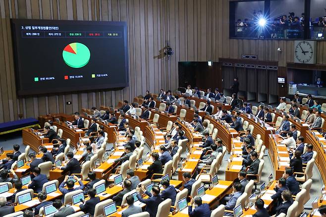 3일 오후 서울 여의도 국회에서 열린 제426회국회(임시회) 제4차 본회의에서 '3%룰 보완·집중투표제 제외' 내용을 담은 상법 일부개정법률안(대안)이 재적 298인, 재석 272인, 찬성 220인, 반대 29인, 기권 23인으로 통과되고 있다./뉴스1