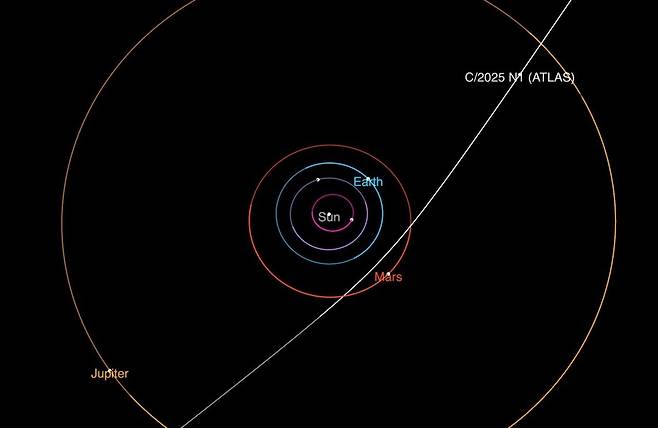 성간 천체 '3I/ATLAS'의 궤적. 10월에 태양에 가장 가까이 접근할 예정이다./미 항공우주국(NASA), 제트추진연구소(JPL)