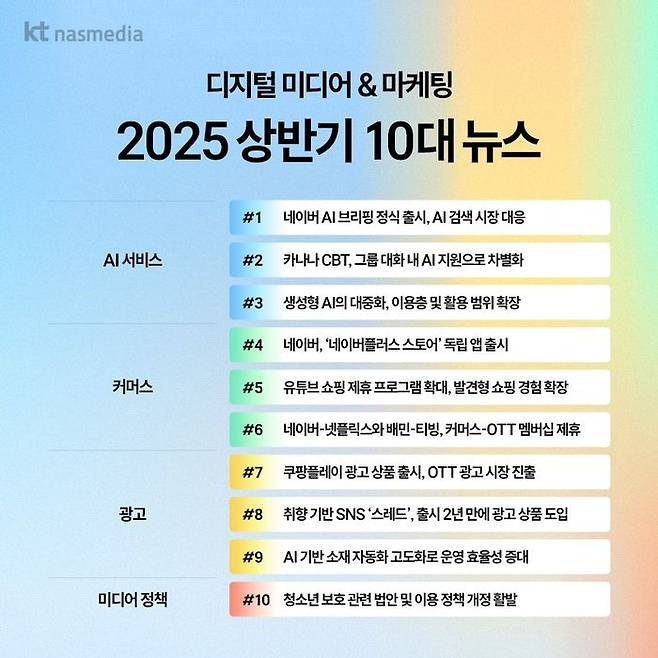 2025년 상반기 디지털 마케팅 뉴스 Top10ⓒKT나스미디어