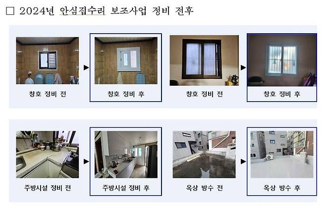 서울시는 본격적인 장마철을 앞두고, 취약가구 주택의 주거환경 개선과 에너지 성능 향상을 위한 '안심집수리'에 나선다고 4일 밝혔다.ⓒ서울시