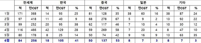 클락슨리서치 제공