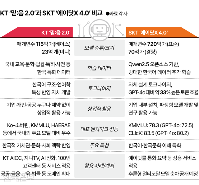 그래픽=이지원 기자