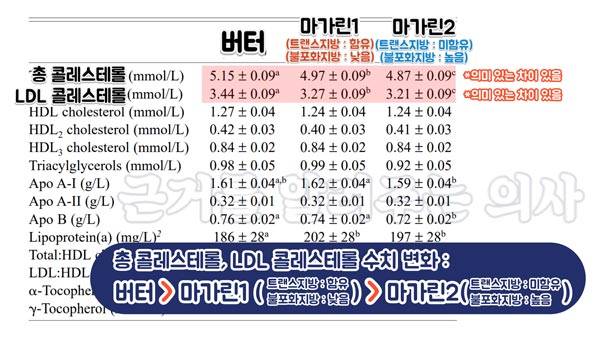 출처 : Am J Clin Nutr. 1998 Oct;68(4):768-77.
