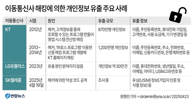 [사진 = 연합뉴스]