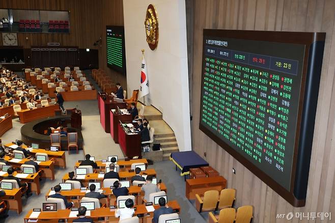 (서울=뉴스1) 이광호 기자 = 3일 오후 서울 여의도 국회에서 열린 본회의에서 상법 일부개정법률안(대안)이 재적 298인, 재석 272인, 찬성 220인, 반대 29인, 기권 23인으로 가결되고 있다.  2025.7.3/뉴스1  Copyright (C) 뉴스1. All rights reserved. 무단 전재 및 재배포,  AI학습 이용 금지. /사진=(서울=뉴스1) 이광호 기자