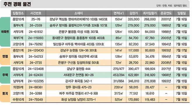 ※자료 제공=법무법인 명도, 표=김은옥 디자인 기자