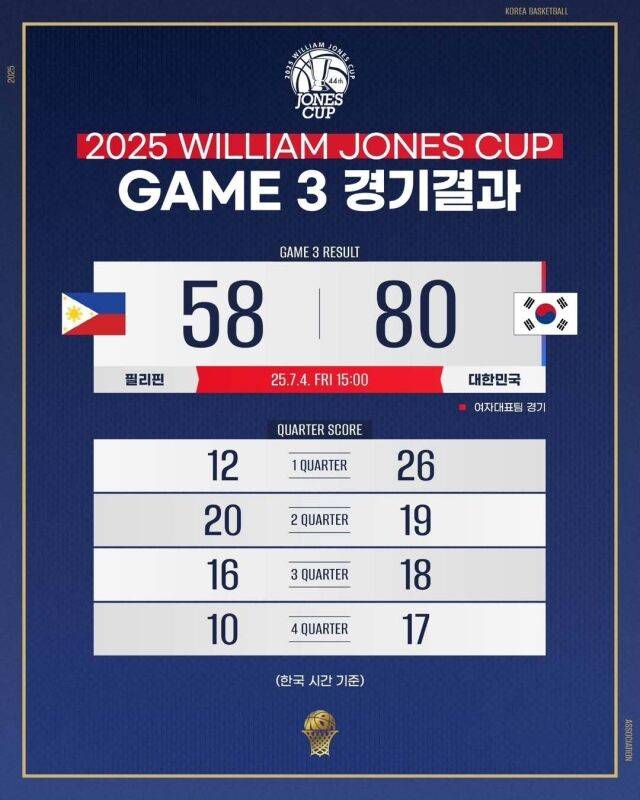 /대한민국 농구 국가대표팀 SNS