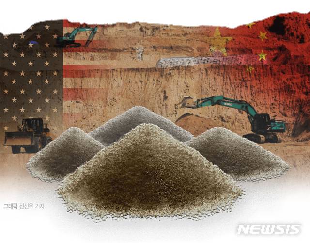 [서울=뉴시스] 희토류.(그래픽=전진우 기자) 618tue@newsis.com