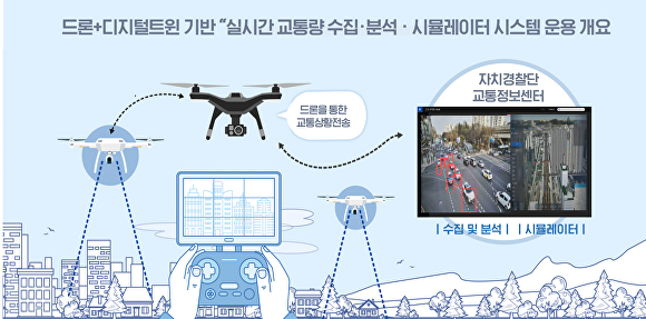 제주자치경찰단이 이용하고 있는 드론·디지털 기반 인공지능(AI) 신호체계 '실시간 교통량 수집·분석 시뮬레이터시스템' ⓒ제주자치경찰단 제공
