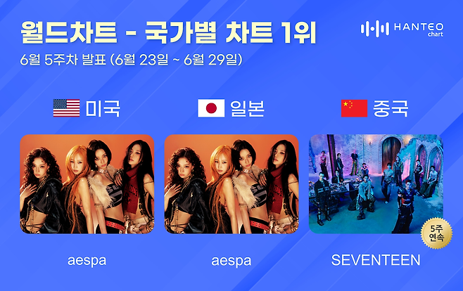 한터차트 제공