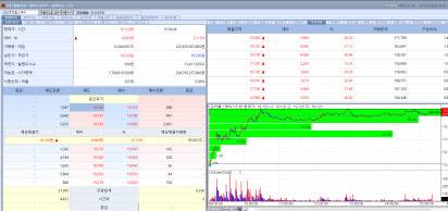 Rokit Healthcare stock trend on July 3. (Image=MP Doctor)