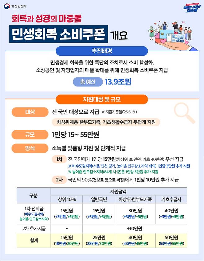 (사진=행정안전부)