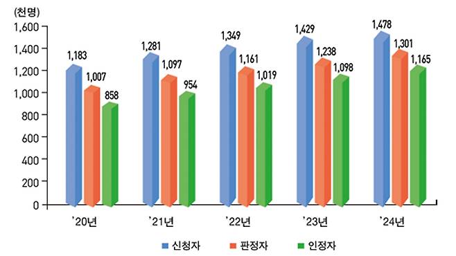사진출처 : 국민건강보험공단