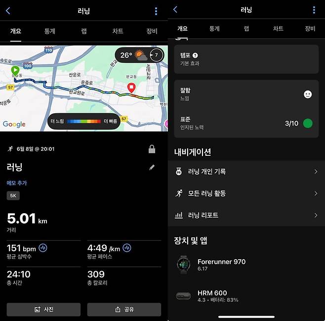 가민 기기들을 직접 착용하고 기능을 측정한 결과 수치.