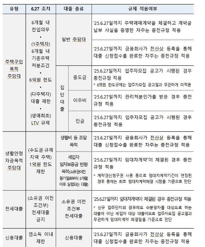 자료 : 금융위원회