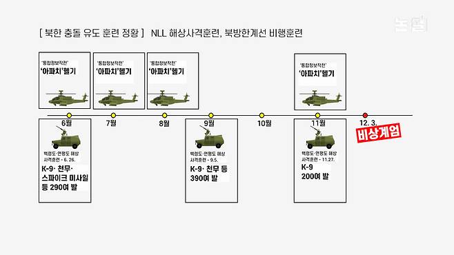 [논썰] 윤석열 ‘외환죄’ 정황 수두룩, 미수·예비·음모도 중죄. 한겨레TV