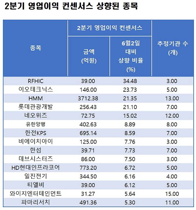 자료=에프앤가이드 데이터가이드