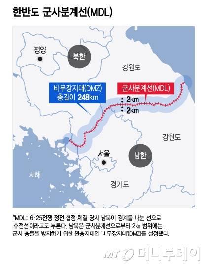 한반도 군사분계선(MDL)/그래픽=윤선정