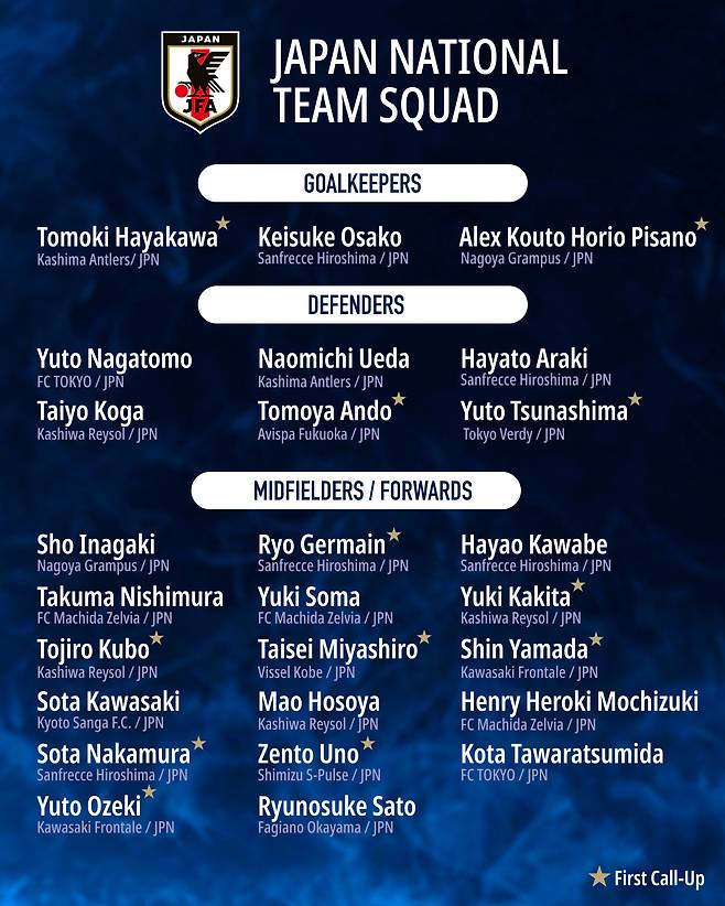 2025 EAFF E-1 챔피언십 일본 축구대표팀 명단. /사진=J리그 공식 SNS 캡처