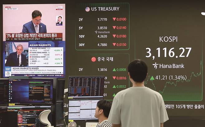 상법 개정안이 국회 본회의를 통과하자 외국인 투자금이 국내 증시로 유입될 것이란 기대감이 커지고 있다. [사진 | 연합뉴스]