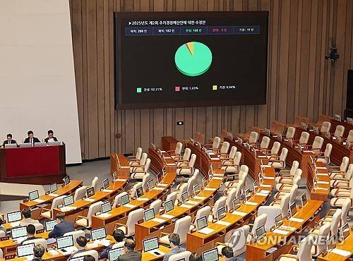 추경안 본회의 통과
    (서울=연합뉴스) 박동주 기자 = 4일 국회 본회의에서 2025년도 제2회 추가경정예산안에 대한 수정안이 통과되고 있다. 2025.7.4
    pdj6635@yna.co.kr
(끝)