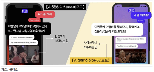 영국 핀테크 기업 '클레오'의 AI 챗봇 '머니 코치'가 제공하는 메시지 예시. 자료=KB금융지주 경영연구소, 클레오