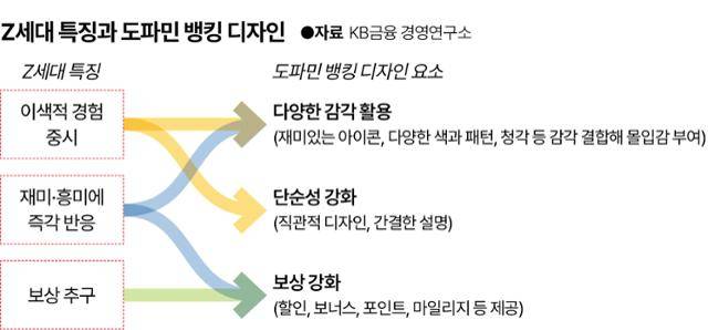 그래픽=송정근 기자