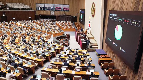 여야가 합의한 상법개정안이 3일 국회 본회의에서 통과되고 있다. 연합뉴스