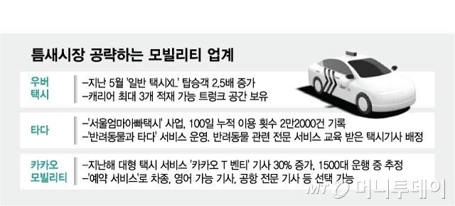 틈새시장 공략하는 모빌리티 업계/그래픽=최헌정