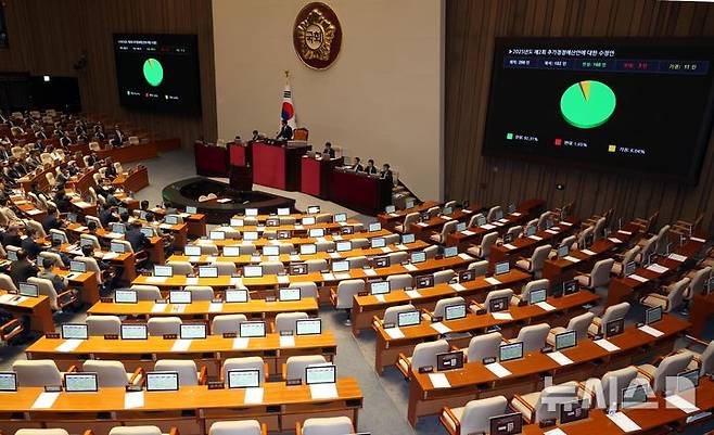 [서울=뉴시스] 조성봉 기자 = 4일 오후 서울 여의도 국회에서 열린 제426회 국회(임시회) 제5차 본회의에서 제2회 추가경정예산안 수정안이 재석 182인, 찬성 168인, 반대 3인, 기권 11인으로 가결되고 있다. 2025.07.04. suncho21@newsis.com