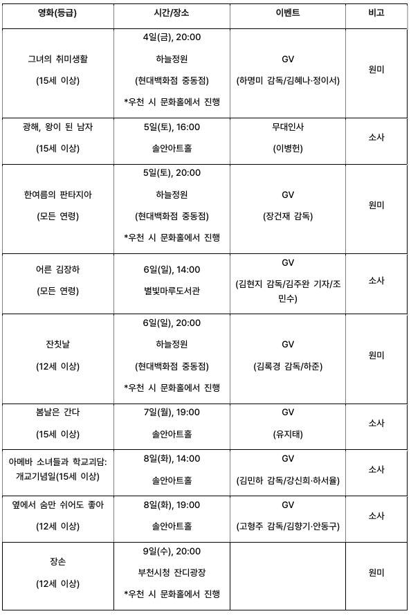 ‘부천국제판타스틱영화제(BIFAN)’, 한맥과 함께하는 ‘판타씨네’
