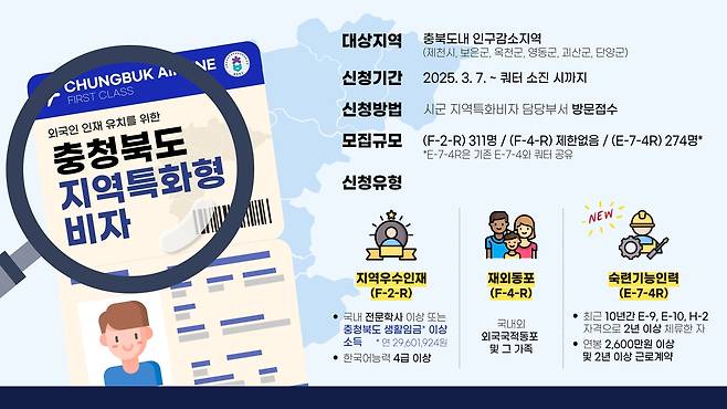 지역특화형 비자사업 시행 [충북도 제공. 재판매 및 DB 금지]