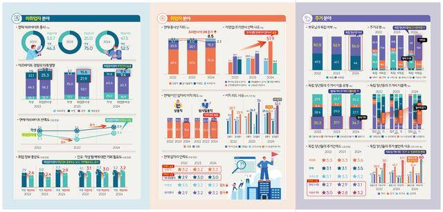▲ 충북 청주시정연구원 공간분석센터의 제3호 인포그래픽 '청주 청년의 삶 변화, 데이터로 보다'. /청주시 제공