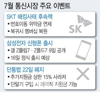 7월 통신시장 주요 이벤트(표=이데일리 문승용 기자)