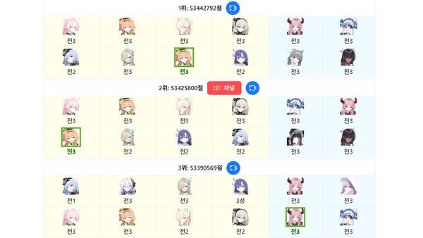 - 신규 총력전 게부라에서 필수로 사용된다(출처 - BA Torment)