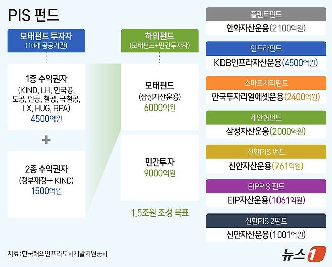 ⓒ News1 양혜림 디자이너