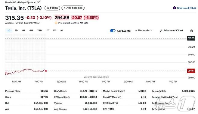 테슬라 개장전 거래 시황 - 야후 파이낸스 갈무리