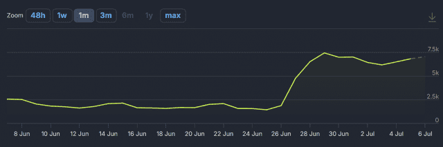 넥슨 '카잔' 이용자 반등세