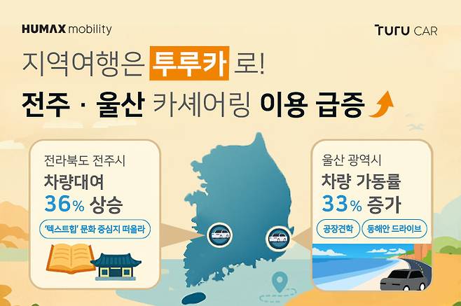 투루카는 전국 중소 렌터카 업체와 파트너십을 통해 지역 상생 모델을 구축