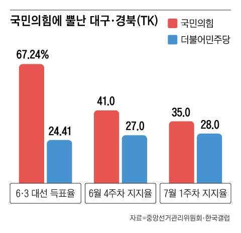그래픽=백형선