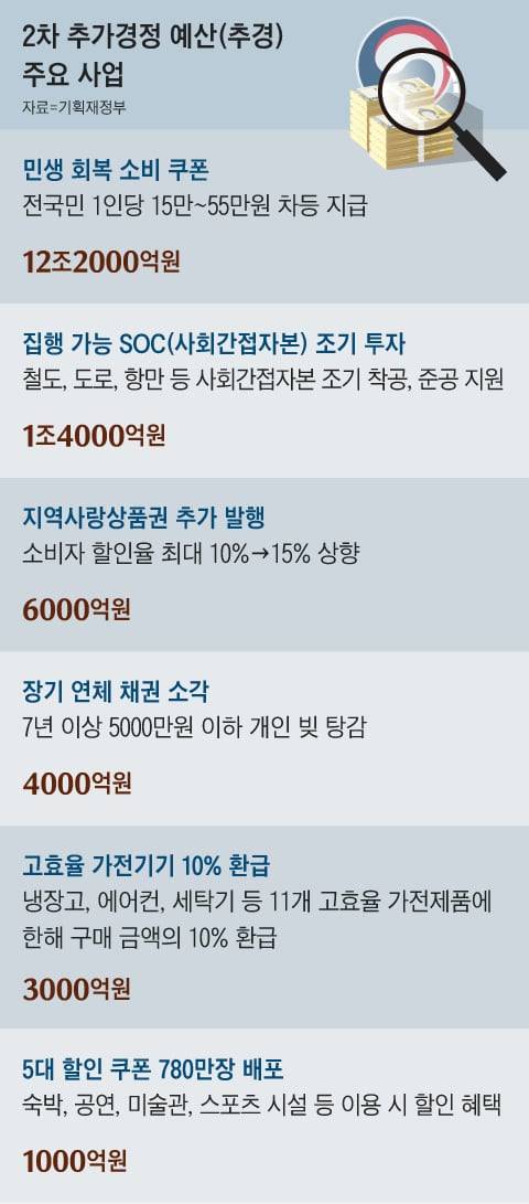 그래픽=송윤혜